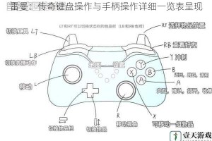 雷曼：传奇键盘操作与手柄操作详细一览表呈现