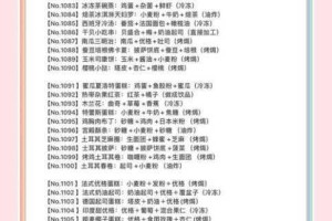 洋果子店Rose最新900款甜点烘焙食谱全收录 烘焙爱好者必备完全指南