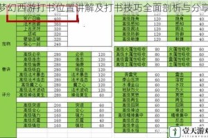 梦幻西游打书位置讲解及打书技巧全面剖析与分享