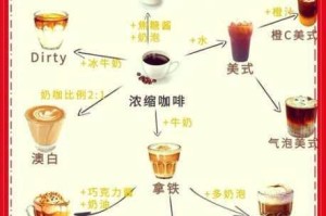 偶像请就位咖啡屋食材全攻略高效获取途径与实用技巧大揭秘
