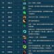 倩女幽魂刀客宠物选择指南 强力灵兽推荐与技能搭配全解析