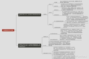 总有刁民想害朕第 9 关图文通关攻略详解：带你轻松过关