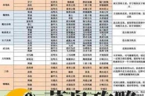 2025热门游戏攻略：诺亚之心茶璃角色高效阵容搭配推荐指南