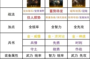 少年三国志2武将战力培养全解析各角色属性提升与阵容搭配策略