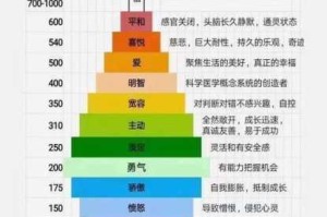 从杂役弟子开始修仙，全面呈现其修仙属性一览及成长历程