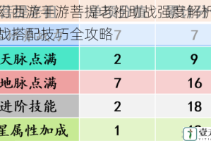 梦幻西游手游菩提老祖助战强度解析与实战搭配技巧全攻略