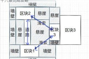 探究黑神话悟空第六十六难的完成方式及成就第六十六难完成攻略