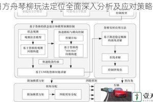 明日方舟琴柳玩法定位全面深入分析及应对策略探讨