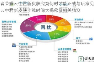 王者荣耀云中君新皮肤究竟何时才能正式与玩家见面？云中君新皮肤上线时间大揭秘及相关猜测