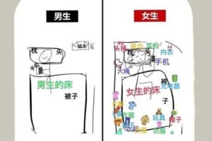 男女之间为什么会有那么大的差异？有什么方法可以减少这种差异带来的困扰？