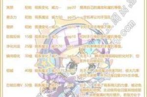洛克王国无畏之火活动全攻略玩法解析 新手必看实战技巧与隐藏奖励详解