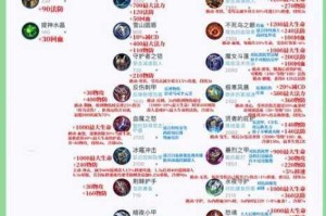王者荣耀控线制胜法则战略专家亲授兵线操控技巧与实战进阶攻略