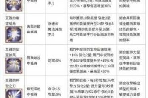 剑与远征四大种族塔阵容装备搭配全解析 高效通关技巧与选择推荐指南