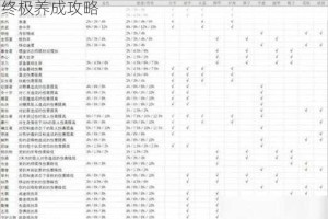 暗黑破坏神不朽战力暴涨指南高爆发输出属性终极养成攻略