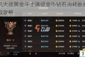 全民飞机大战黄金斗士满级金币钻石消耗数据详解与高效获取攻略