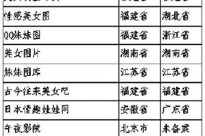 污网址为何如此吸引人？如何避免陷入不良网站？