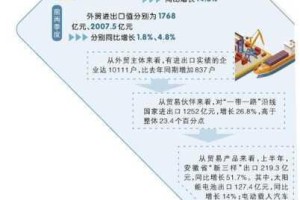 城市精灵 GO 开局选择哪个省份最为适宜？城市精灵 GO 开局省份选择全攻略