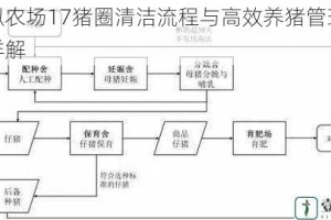 模拟农场17猪圈清洁流程与高效养猪管理要点详解