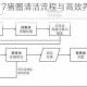 模拟农场17猪圈清洁流程与高效养猪管理要点详解