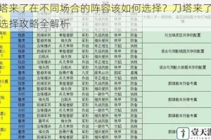 刀塔来了在不同场合的阵容该如何选择？刀塔来了阵容选择攻略全解析