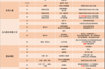 明日方舟雪雉究竟如何获得？雪雉精二立绘及技能全览动图展示