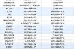 2025必备攻略：深度解析魔渊之刃怒风套装打造方法与效果