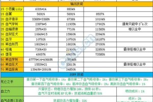 鬼泣巅峰之战：深度剖析究竟何种武器堪称最佳？全面解读与对比