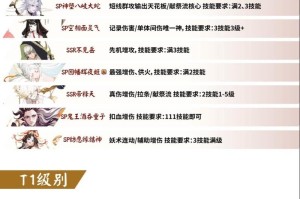 阴阳师呱士无双副本番外流局阵容搭配详解及流局要点剖析