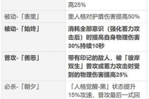 深空之眼追炎阵容搭配推荐：全方位解析与实用搭配指南