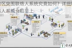 暗区突围联络人系统究竟如何？详细联络人系统介绍呈上