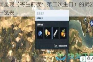 全面呈现〈寄生前夜：第三次生日〉的武器配件一览表