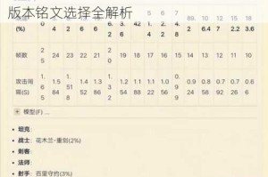 王者荣耀 S17 射手攻速阈值攻略及射手新版本铭文选择全解析