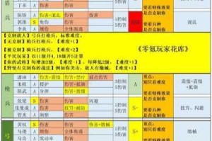 三国志战略版中玩家等级究竟该如何准确查看呢？详细攻略大揭秘