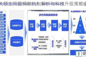 三国大领主同盟捐献机制解析与科技升级策略全攻略