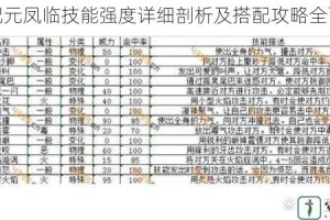 通感纪元凤临技能强度详细剖析及搭配攻略全面一览