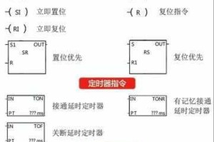 三国志战略版中个人指令的具体用法及一览全览