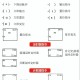 三国志战略版中个人指令的具体用法及一览全览