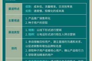 1 月 20 日真三国无双霸破军测测试资格码获取地址大揭秘及相关信息全呈现