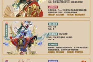 以阴阳师常用式神在 PVE 表现排行榜中的表现为中心，全面评估常用式神 PVE 表现评分