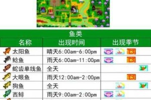 星露谷物语钓鱼技能快速升级技巧与高效方法全解析