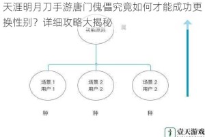 天涯明月刀手游唐门傀儡究竟如何才能成功更换性别？详细攻略大揭秘