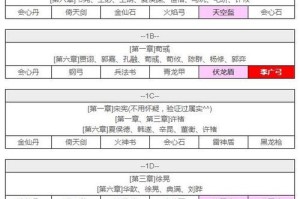 吞食天地2武将信物寄存方法详解与高效管理技巧全解析