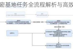 无限法则秘密基地任务全流程解析与高效通关技巧指南