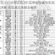诺亚之心光明试炼281层阵容配置与实战技巧详解 高效通关策略全解析
