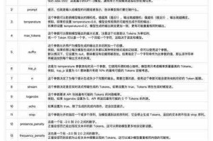 详细介绍 chatgpt 中文设置的全面攻略及步骤