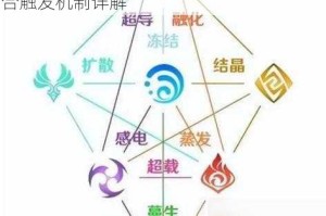 环形战争元素反应效果解析属性克制与组合触发机制详解