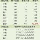 幻想神姬申公豹强度测评技能解析与实战操作全攻略