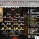 契约之灵圣坛构筑指南 桌面地下城神坛准备全流程策略解析