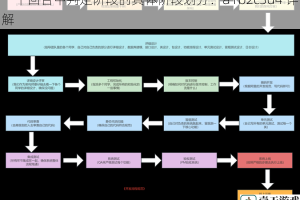 一个回合中判定阶段的具体阶段划分：a1b2c3d4 详解