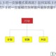 为什么 3 对一交接模式更高效？如何实现 3 对一交接模式？3 对一交接模式怎样提升服务质量？